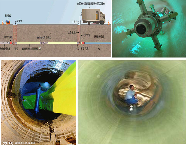 庆安UV-CIPP内衬修复