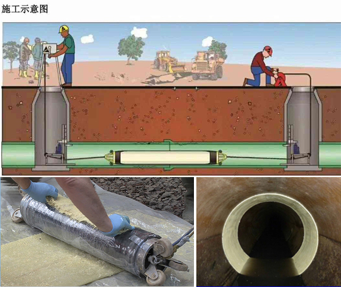 庆安管道局部点状修复